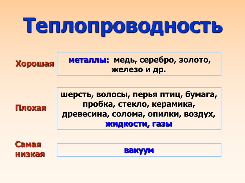 шерсть, волосы, перья птиц, бумага, пробка, стекло, керамика, древесина, солома, опилки, воздух, жидкости, газы
